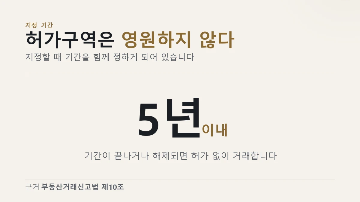 토지거래허가구역 지정 기간이 5년 이내라는 것을 보여 주는 이미지