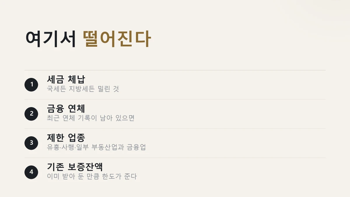 신용보증재단 보증이 거절되는 주요 이유를 정리한 그림