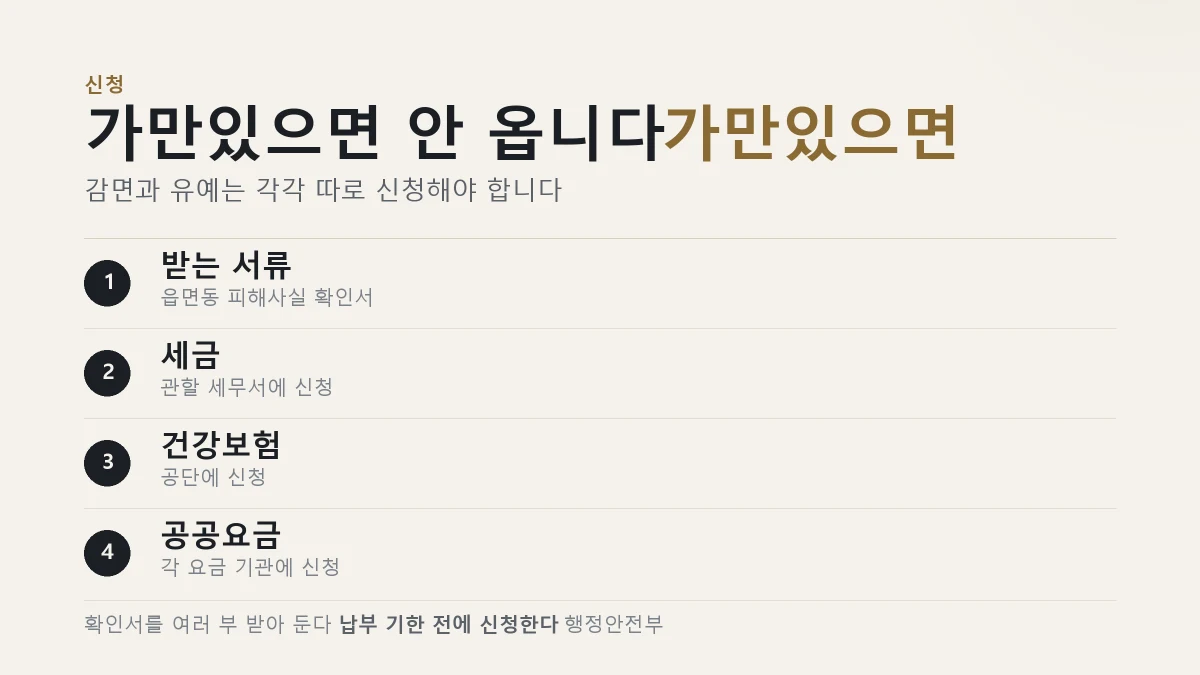 특별재난지역 혜택을 받기 위한 신청 서류를 정리한 표