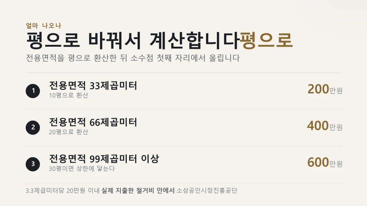 전용면적을 평으로 환산해 점포철거비 지원액을 계산하는 표