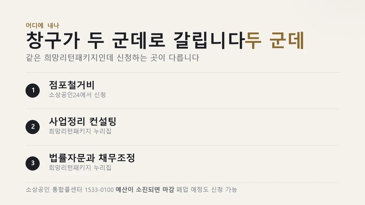 점포철거비와 컨설팅의 신청 창구가 다르다는 것을 정리한 표