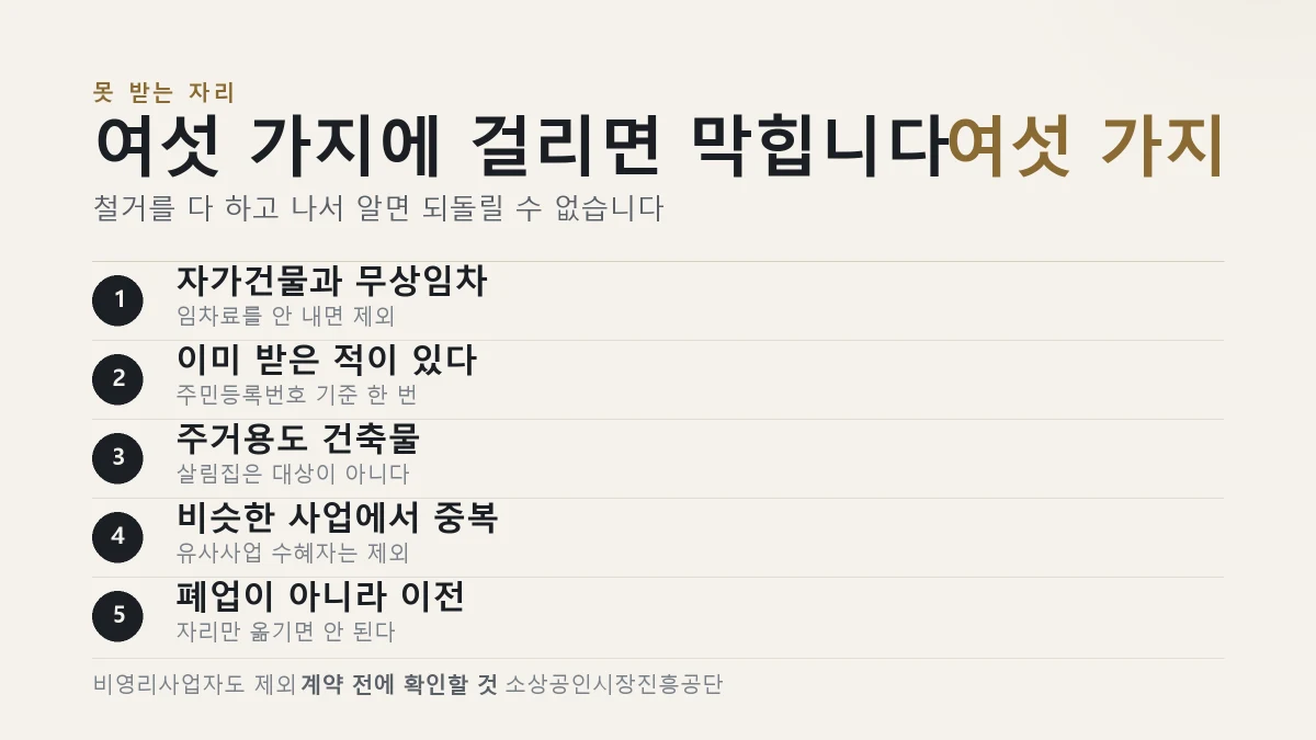 점포철거비 지원에서 제외되는 여섯 가지 경우를 정리한 표