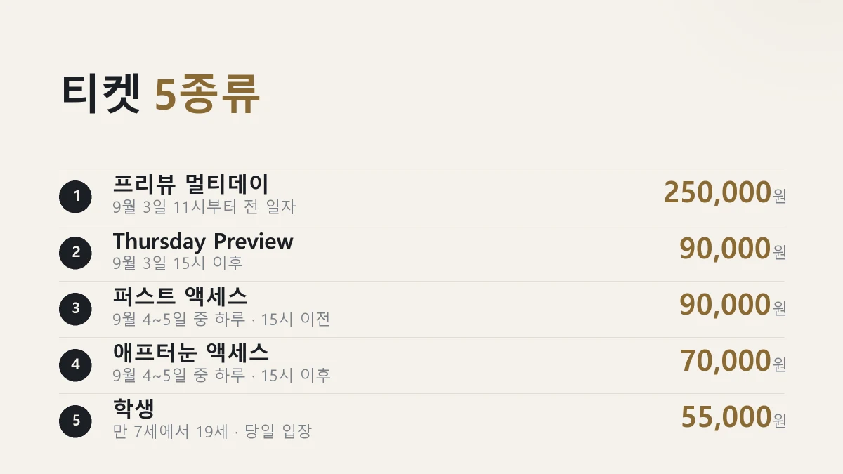 프리즈 서울 2026 티켓 5종류와 가격을 정리한 그림
