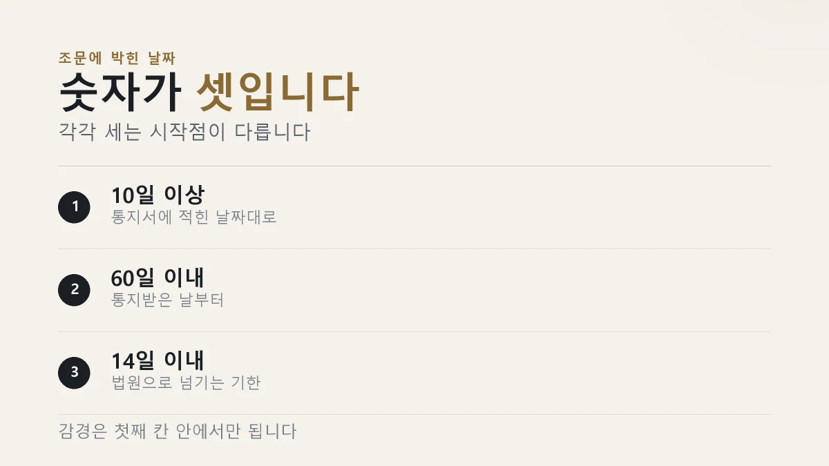 의견 제출 기한 안에 내면 감경 대상이 된다
