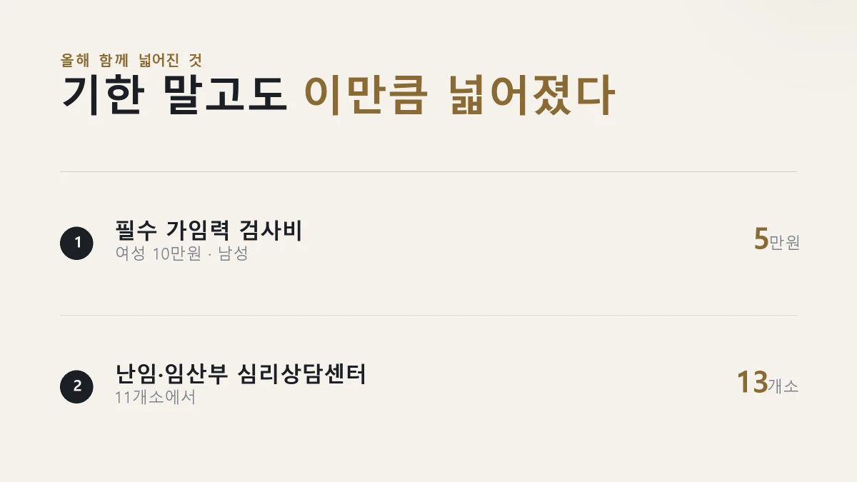 올해 임신 준비 단계에서 함께 넓어진 검사 지원과 상담 창구를 정리한 그림