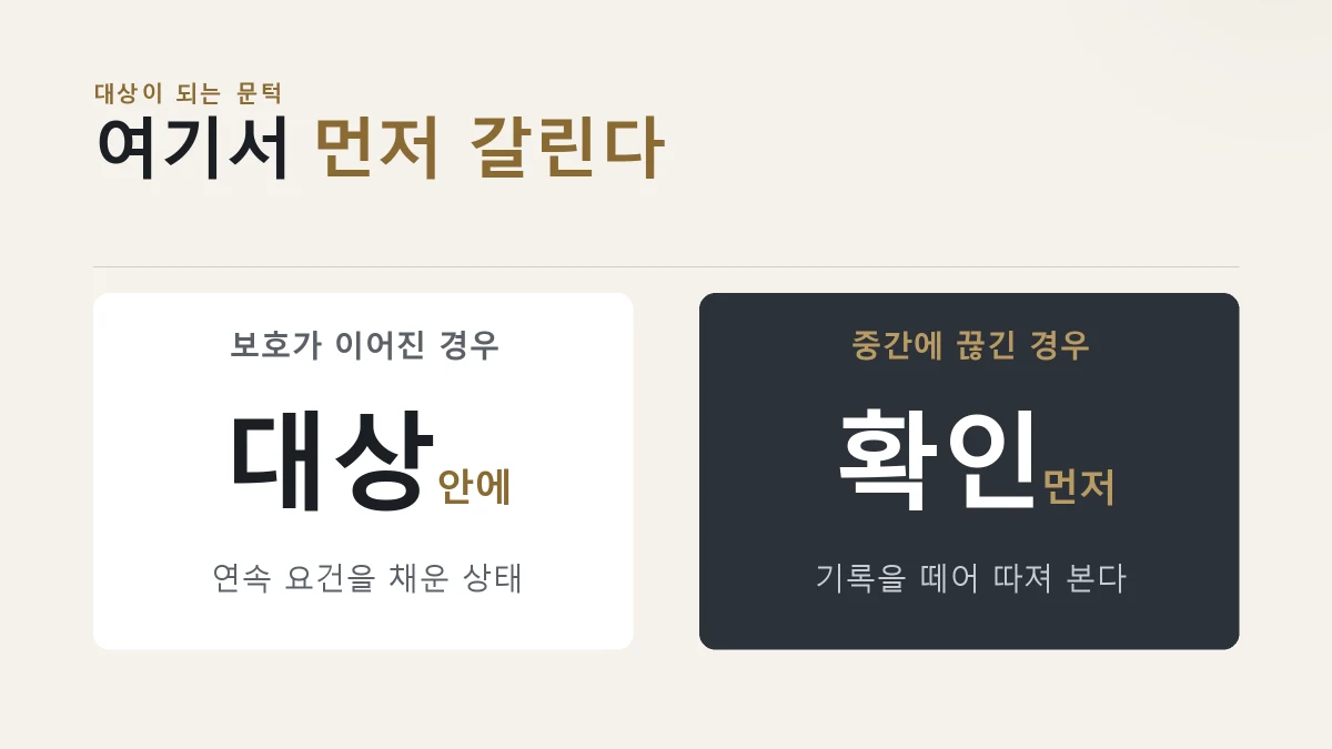 보호가 이어진 경우와 중간에 끊긴 경우 자립수당 대상 판정이 갈리는 것을 비교한 그림