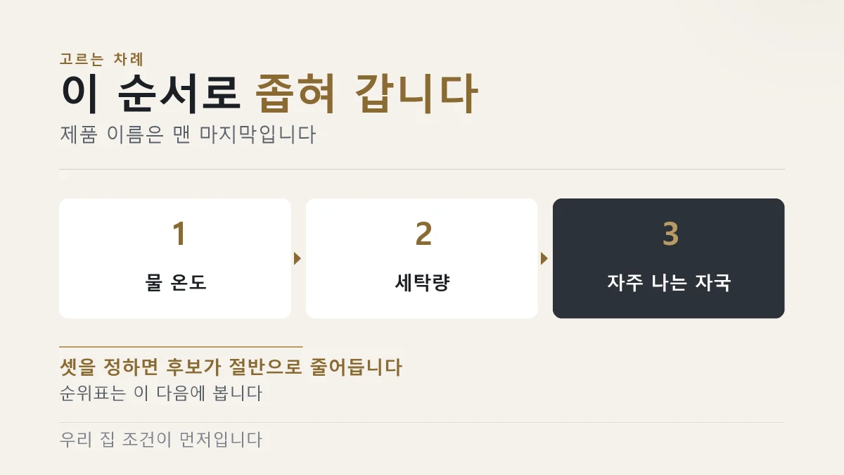 캡슐세제 고르는 세 단계