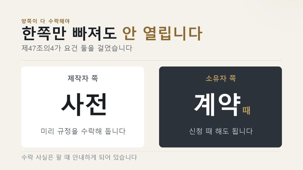교환 환불 중재가 시작되려면 양쪽이 규정을 수락해야 한다