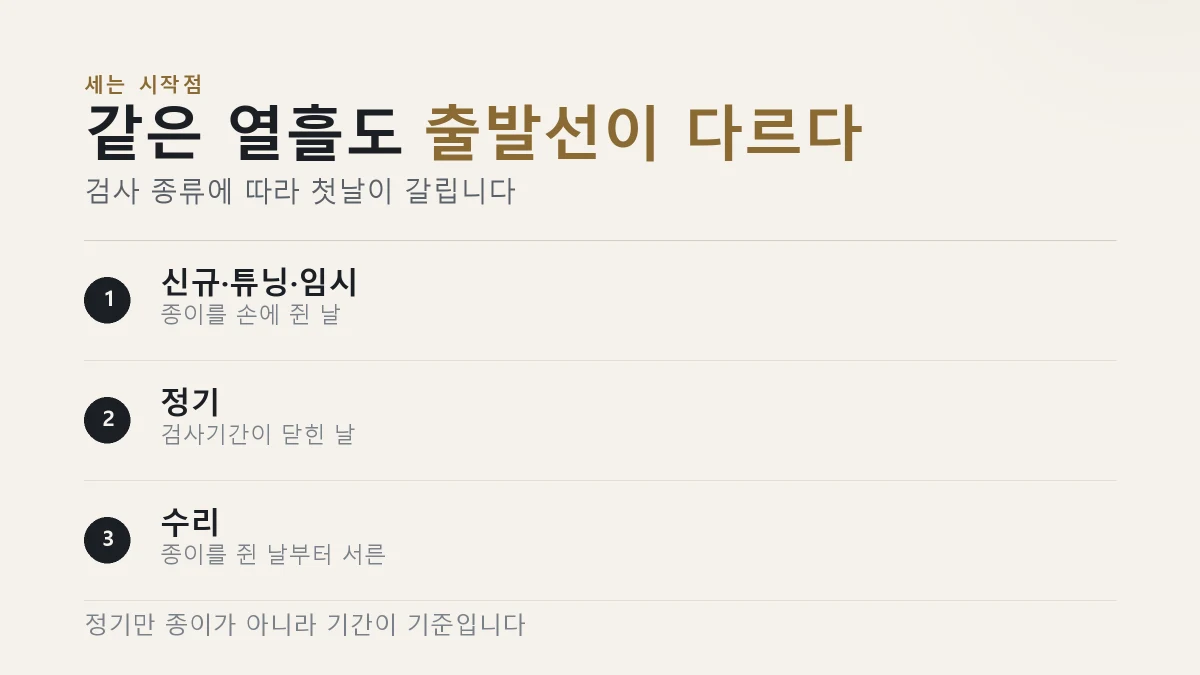 검사 종류에 따라 재검사 기간을 세는 시작점이 다르다