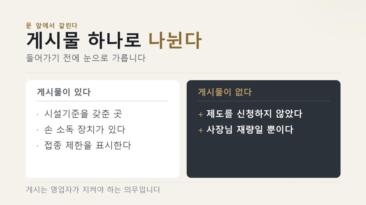 입구 게시물과 손 소독 장치로 동반출입 업소를 가려낸다