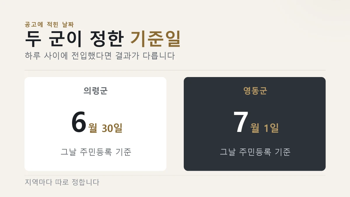 지자체마다 정한 기준일이 하루씩 다르다