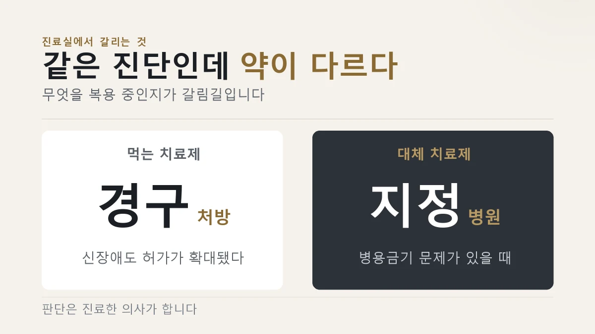 코로나19 치료제는 팍스로비드와 베클루리주로 갈린다