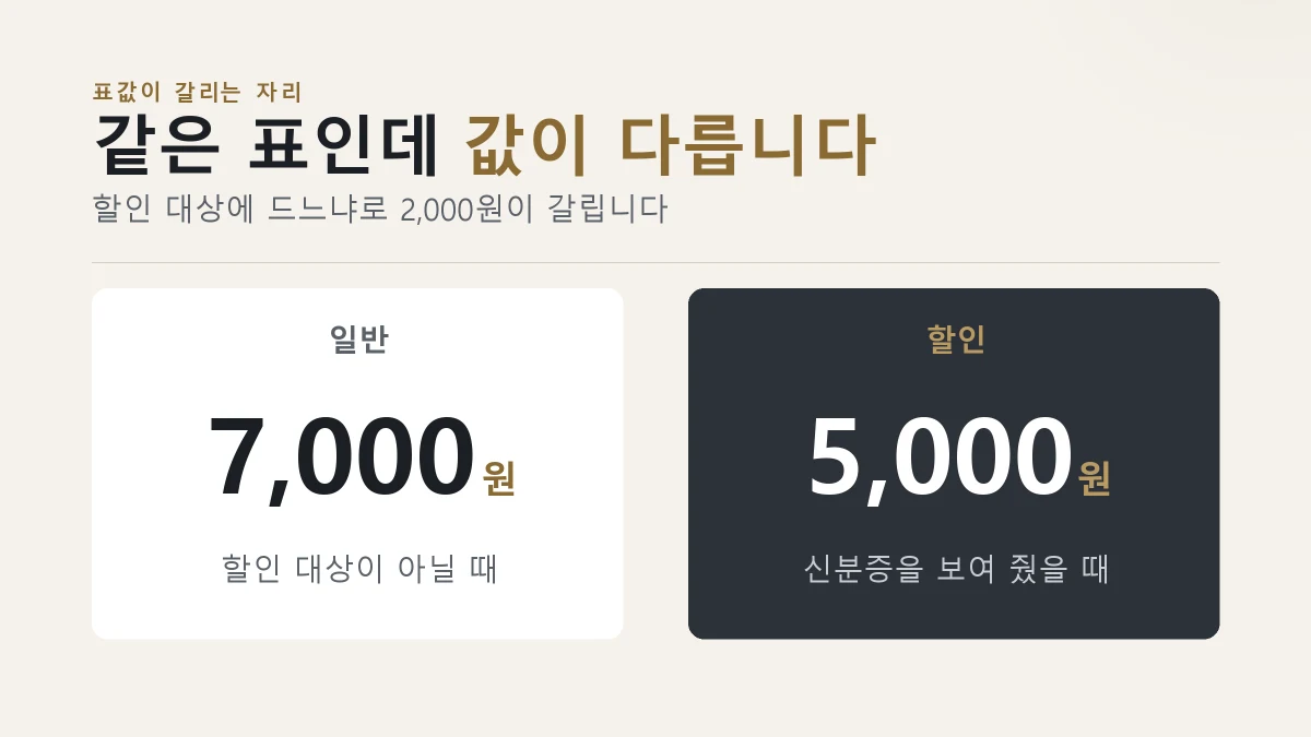 상화원 일반 입장료 7000원과 할인 입장료 5000원을 나눈 카드