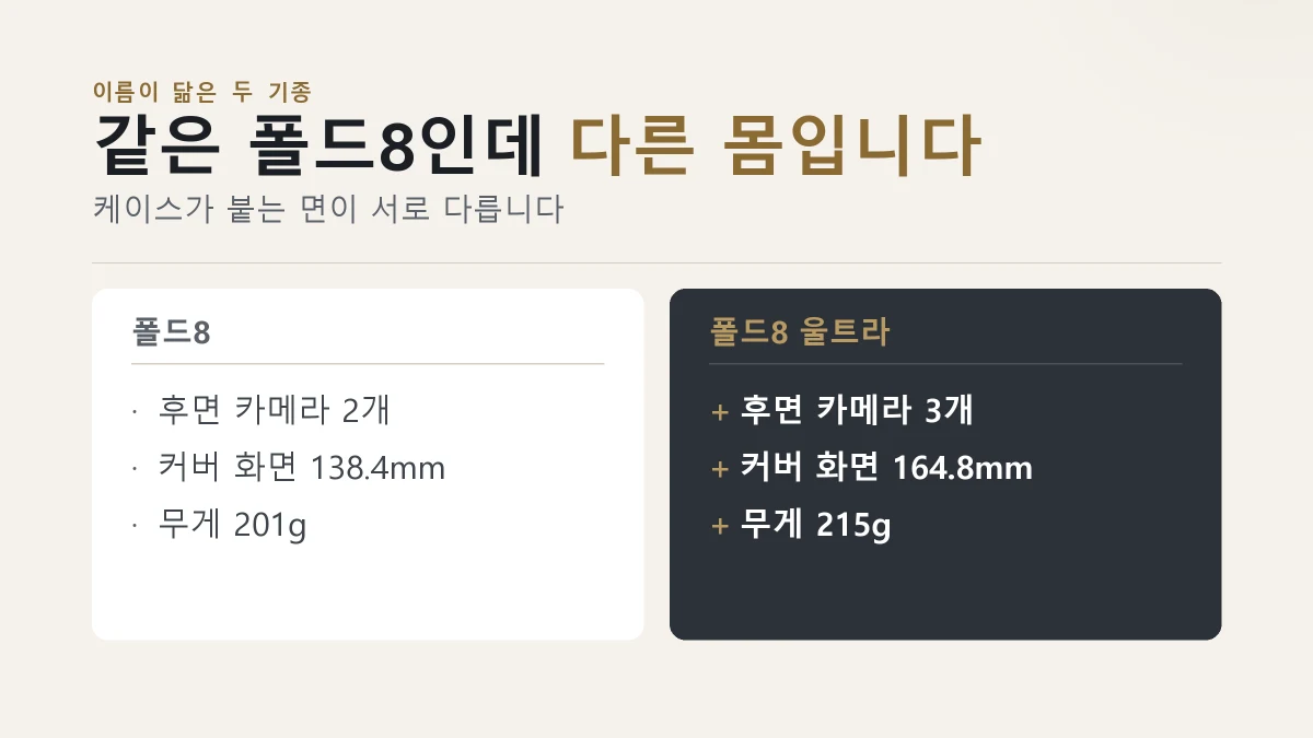 갤럭시 Z폴드8과 폴드8 울트라의 카메라 개수와 화면 크기를 나눈 카드