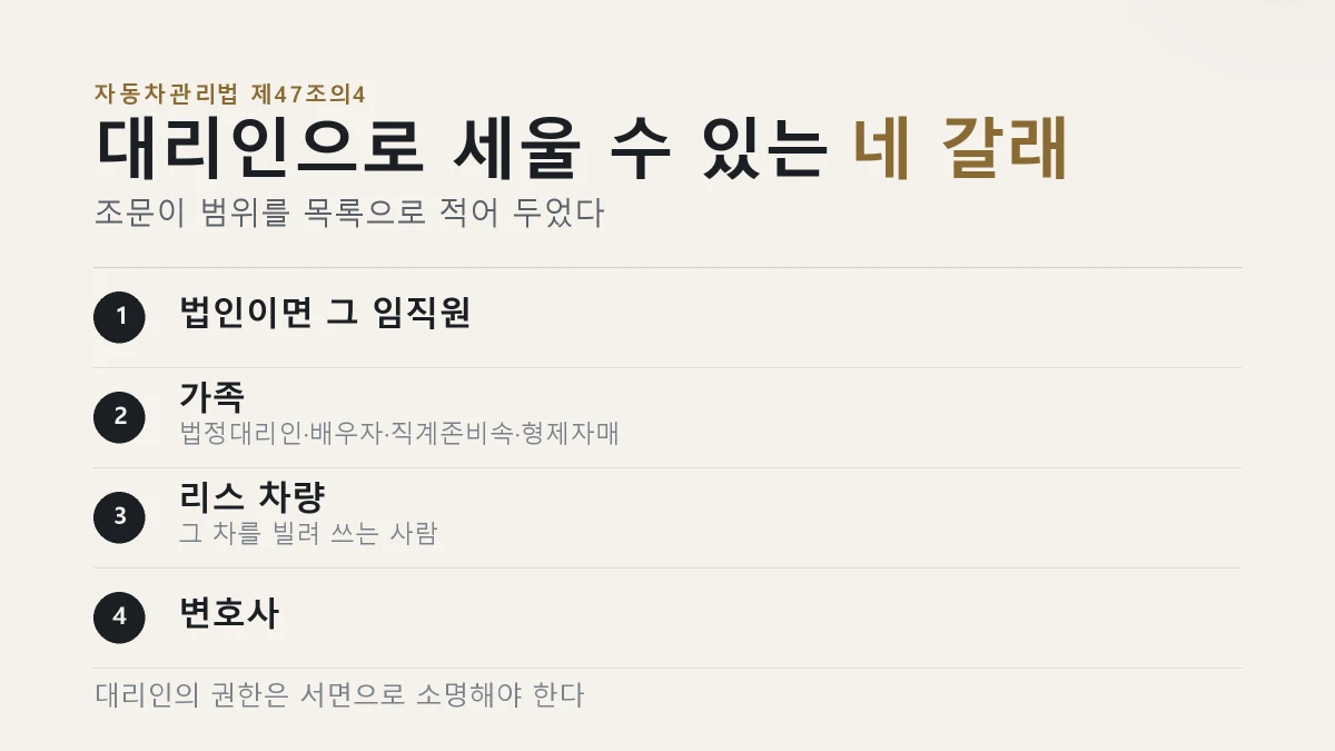 조문에 적힌 대리인 범위 네 갈래