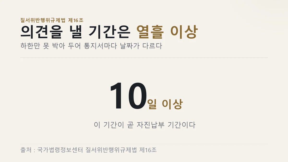 의견 제출 기간은 10일 이상으로 정해져 있다