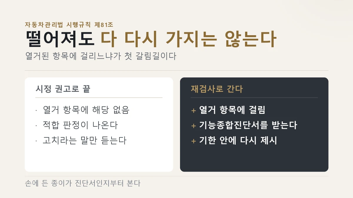 시정 권고로 끝나는 경우와 재검사로 넘어가는 경우가 갈린다