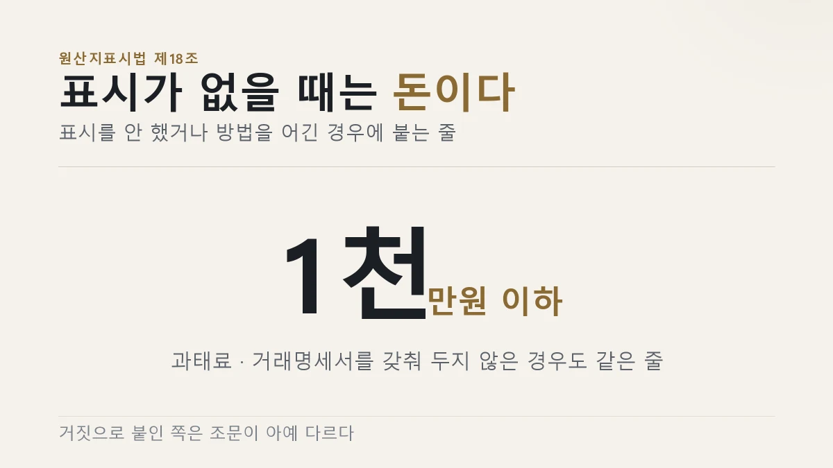 표시를 하지 않으면 1천만원 이하 과태료가 붙는다