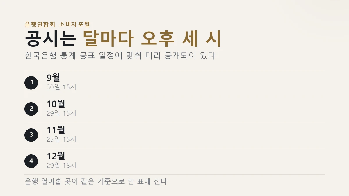 하반기 공시일은 9월 30일부터 12월 29일까지 오후 세 시다