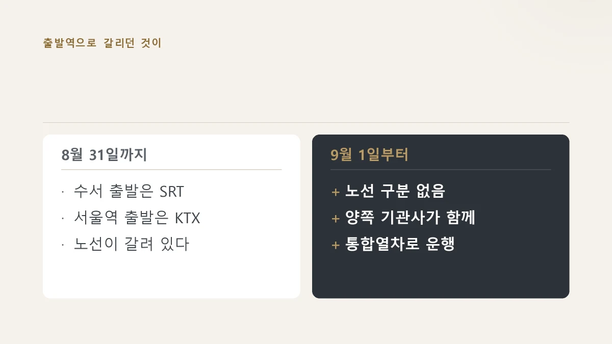 통합 전후로 노선 구분이 달라지는 것을 견주는 그림