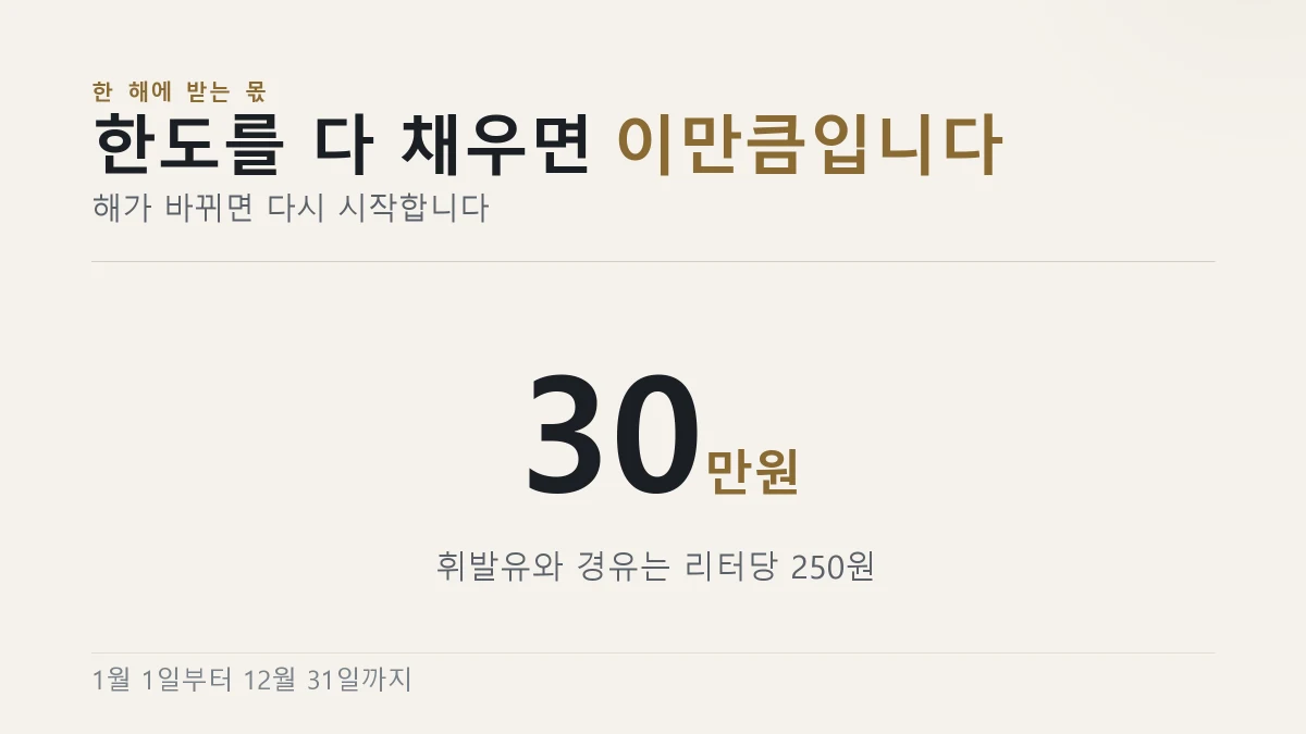 환급되는 세액과 연간 한도