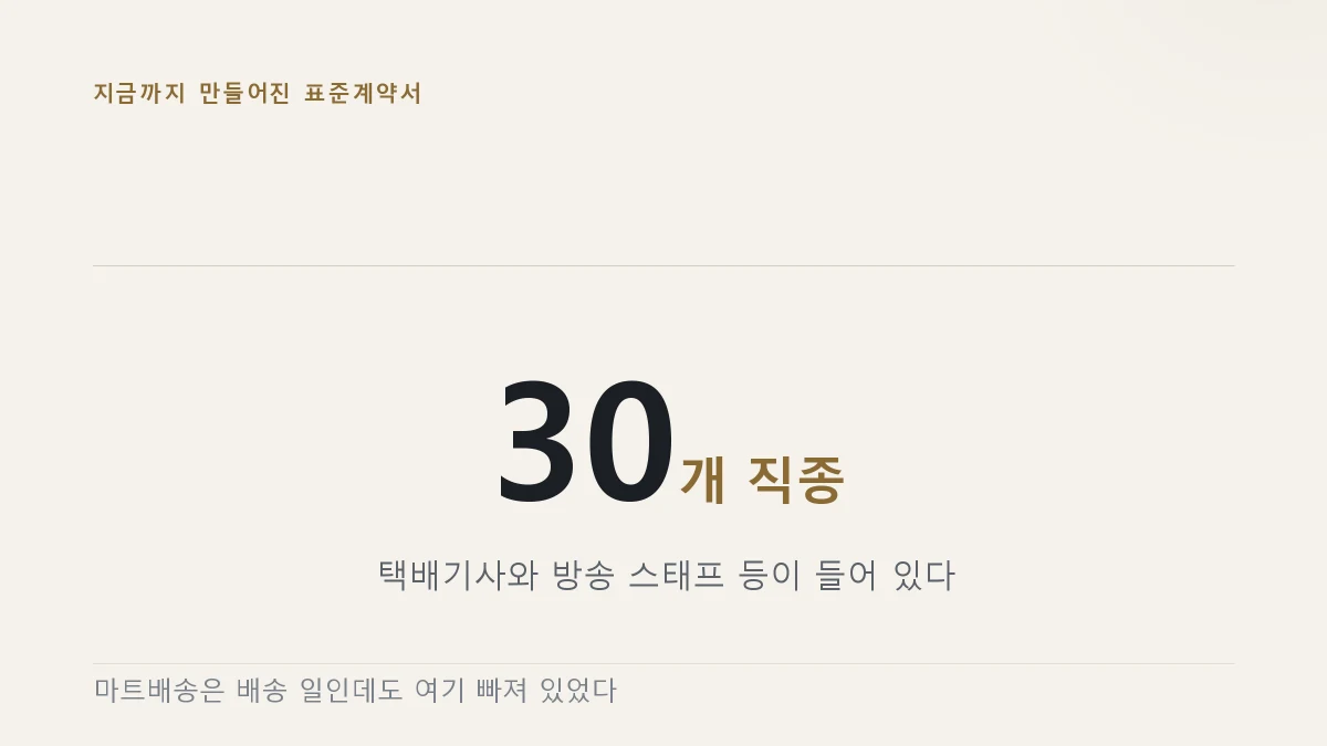표준계약서가 30개 직종에 마련돼 있었다는 것을 보여주는 그림