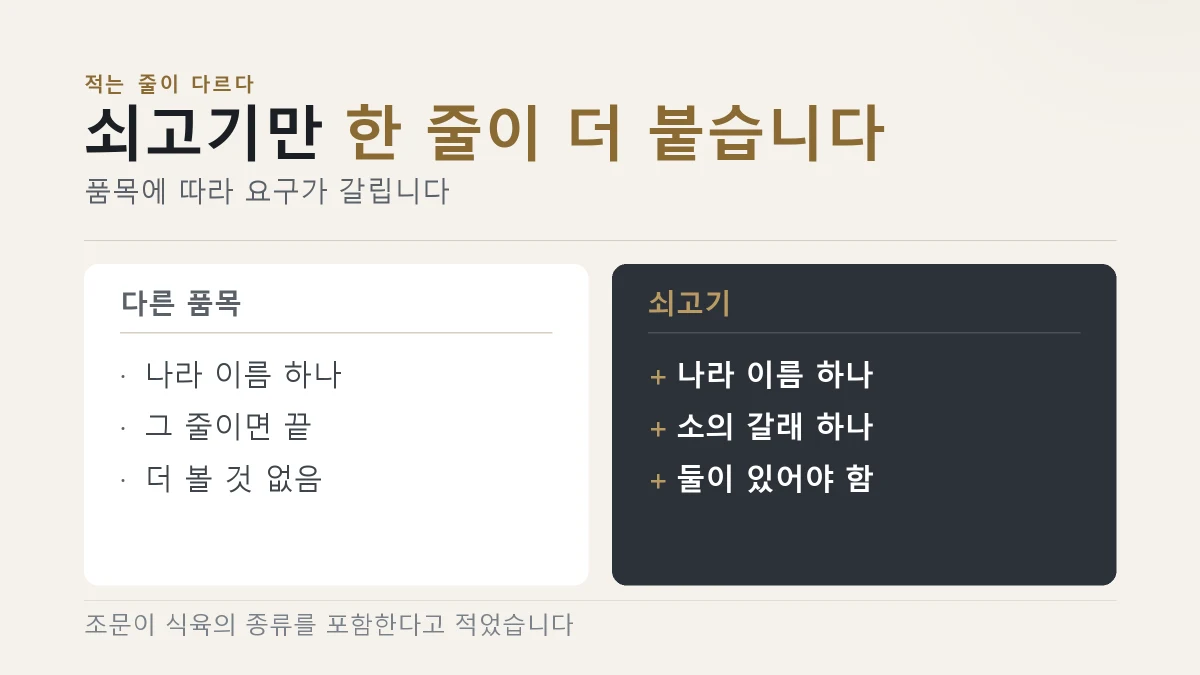 원산지 표시 의무가 붙는 자리