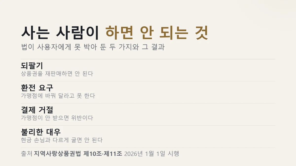 사용자와 가맹점이 하면 안 되는 것