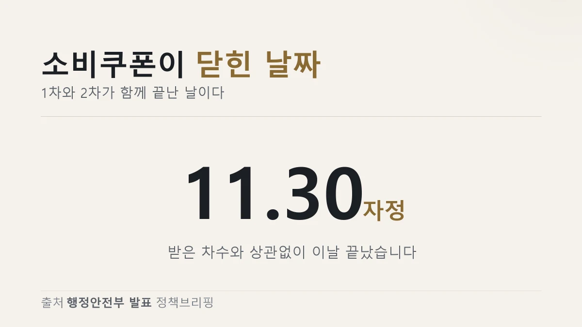 소비쿠폰이 닫힌 날짜