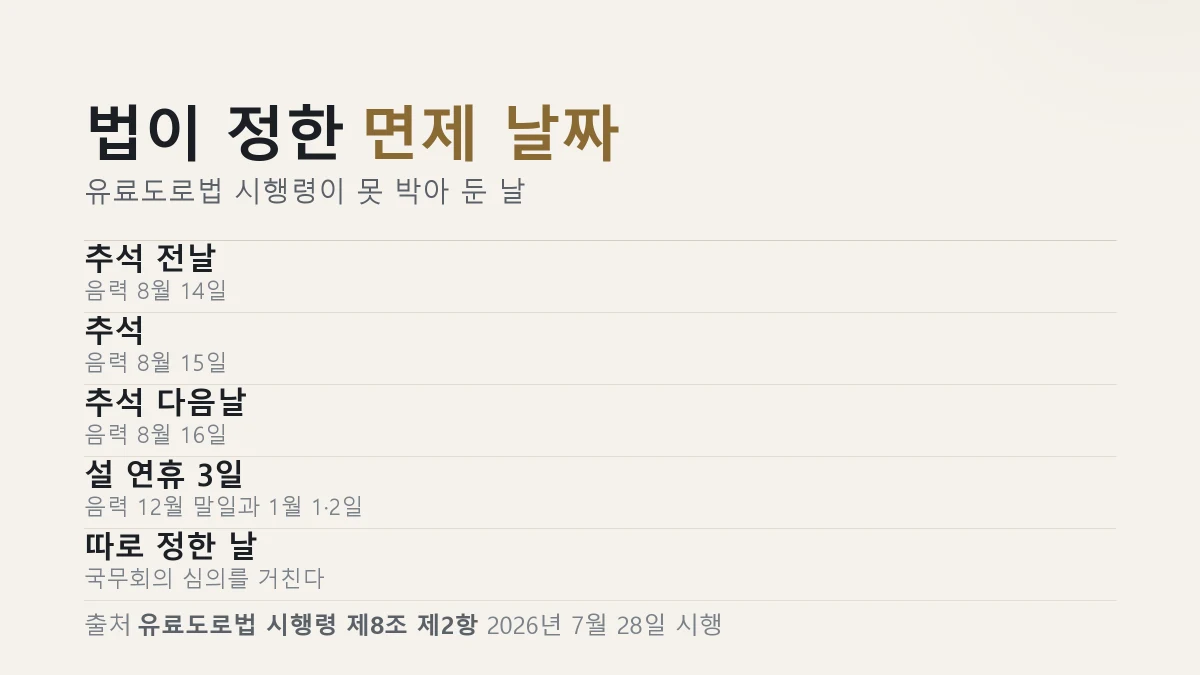 설과 추석에 면제되는 날