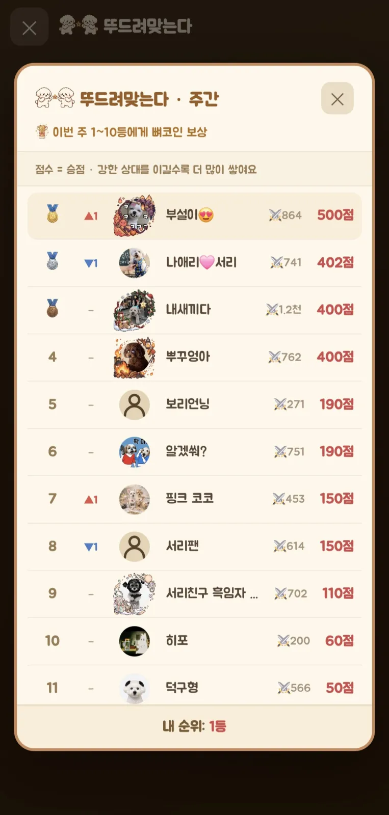 서리키우기게임 뚜드려맞는다 랭킹자랑