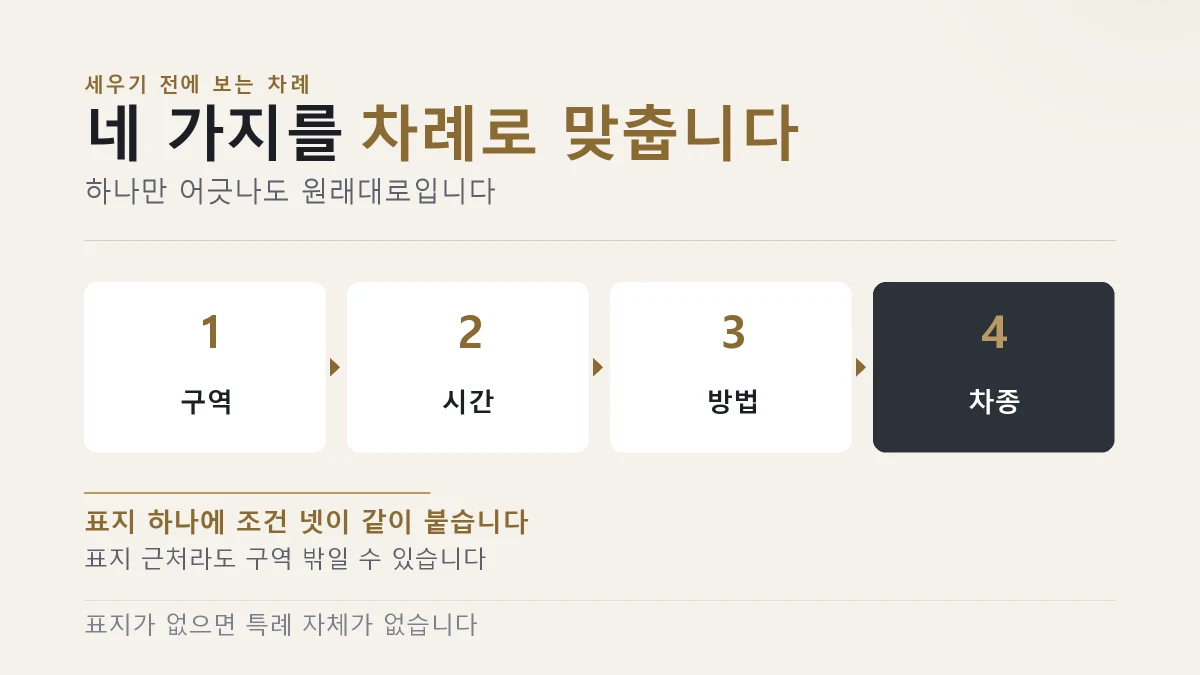 지금 세운 자리가 특례에 드는지 확인하는 순서