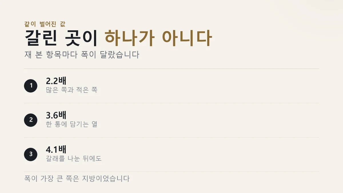 단백질 열량 지방이 제품마다 벌어진 폭