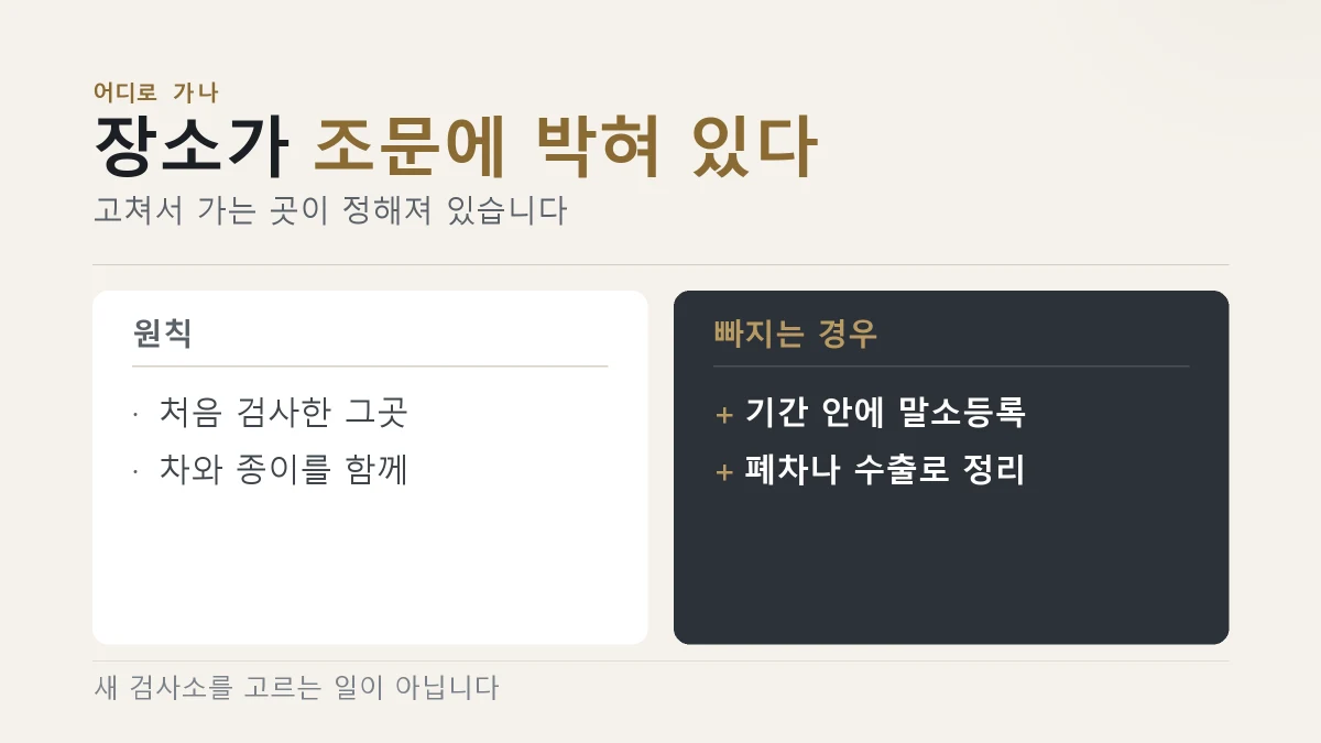 재검사는 처음 검사받은 곳에 제시한다