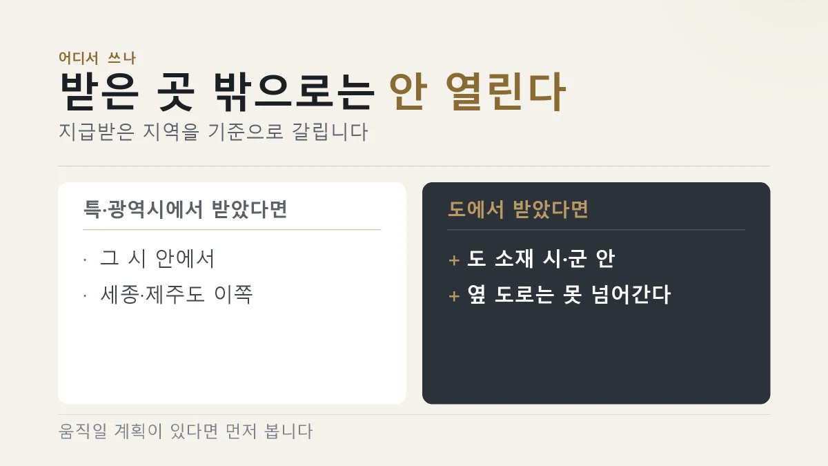계층과 지역에 따라 받은 금액이 다르다