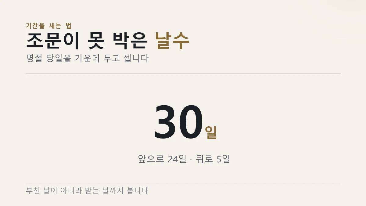 명절 기간은 명절 전 24일부터 후 5일까지 30일