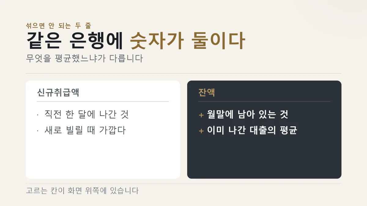 공시 금리와 실제 적용 금리는 다를 수 있다