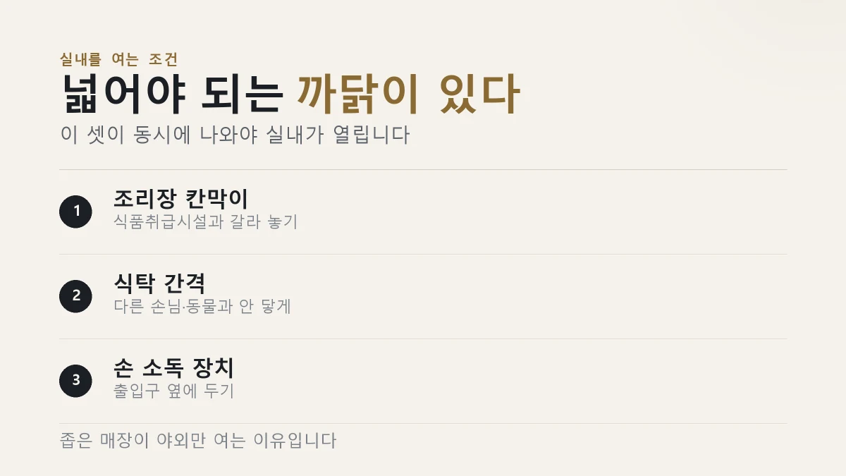 조리장 칸막이와 식탁 간격이 실내 좌석 개방을 가른다