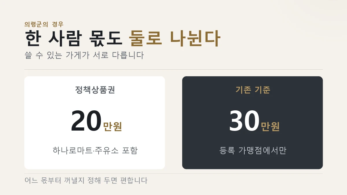 정책상품권은 하나로마트와 주유소에서도 쓸 수 있다