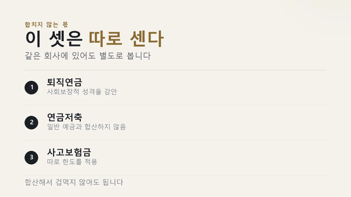 퇴직연금과 연금저축과 사고보험금은 일반 예금과 별도로 1억원까지 보호된다