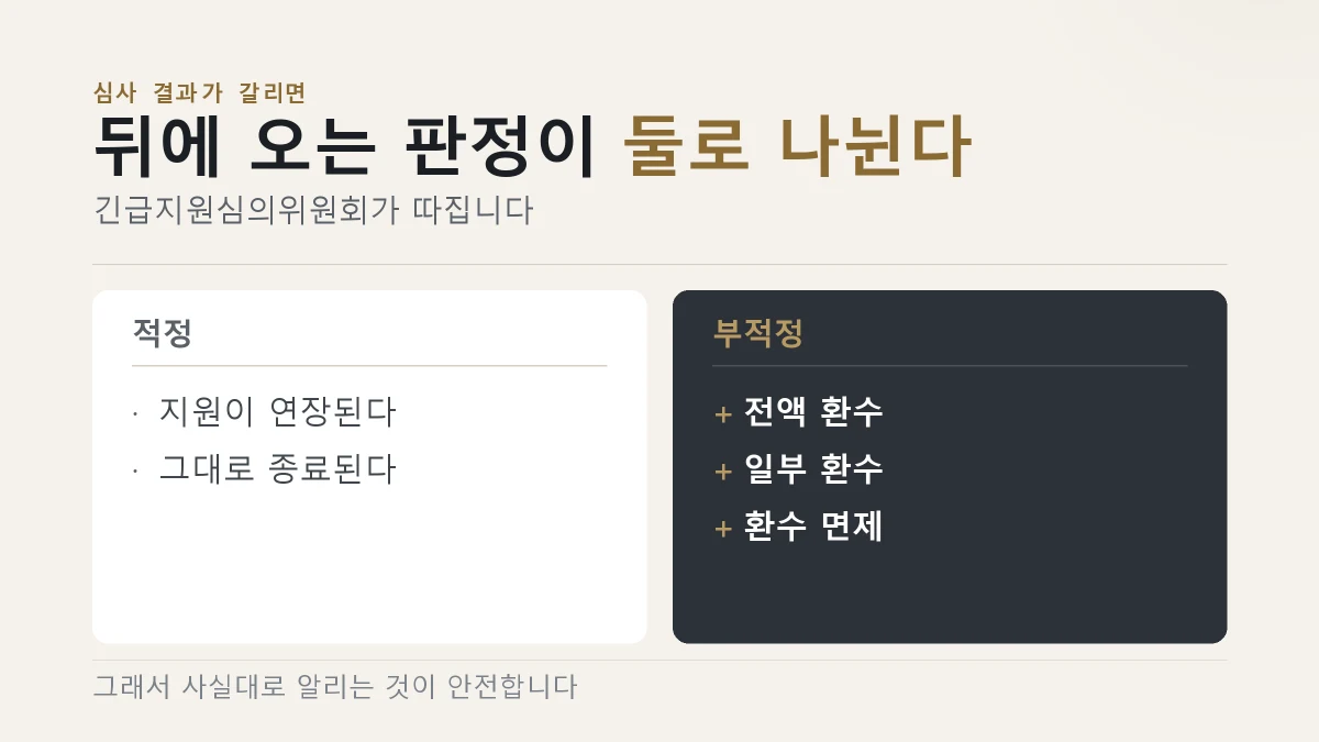 심사 결과는 적정과 부적정으로 갈린다