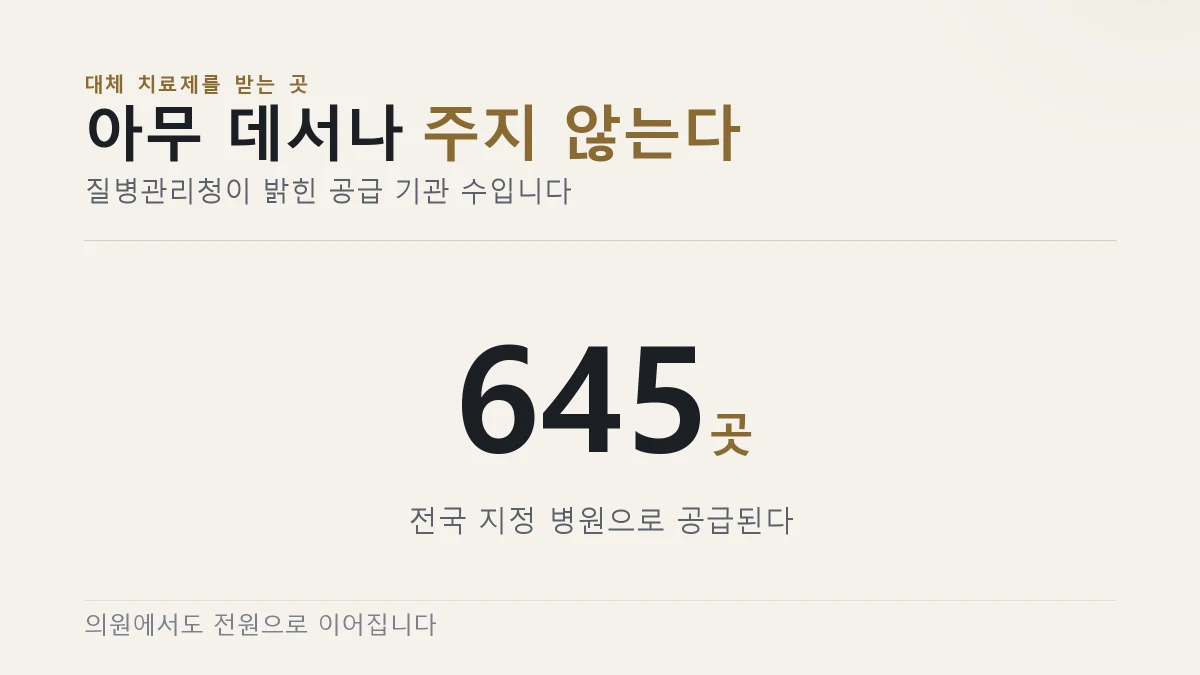 복용 중인 약이 병용금기 40종에 들면 치료제가 바뀐다