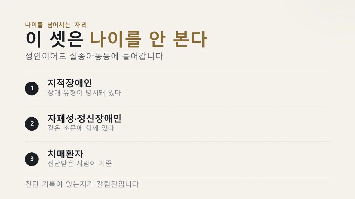 지적장애인과 치매환자는 성인이어도 실종아동등에 들어간다