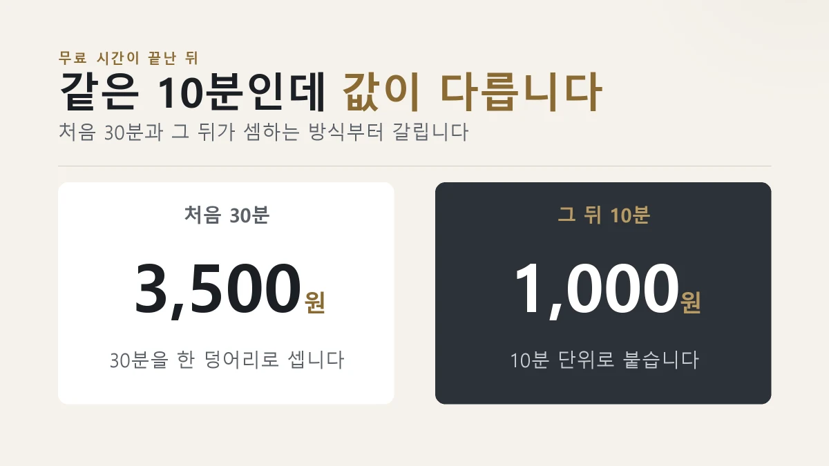 서울역 주차 최초 30분과 추가 10분 요금을 나눈 카드