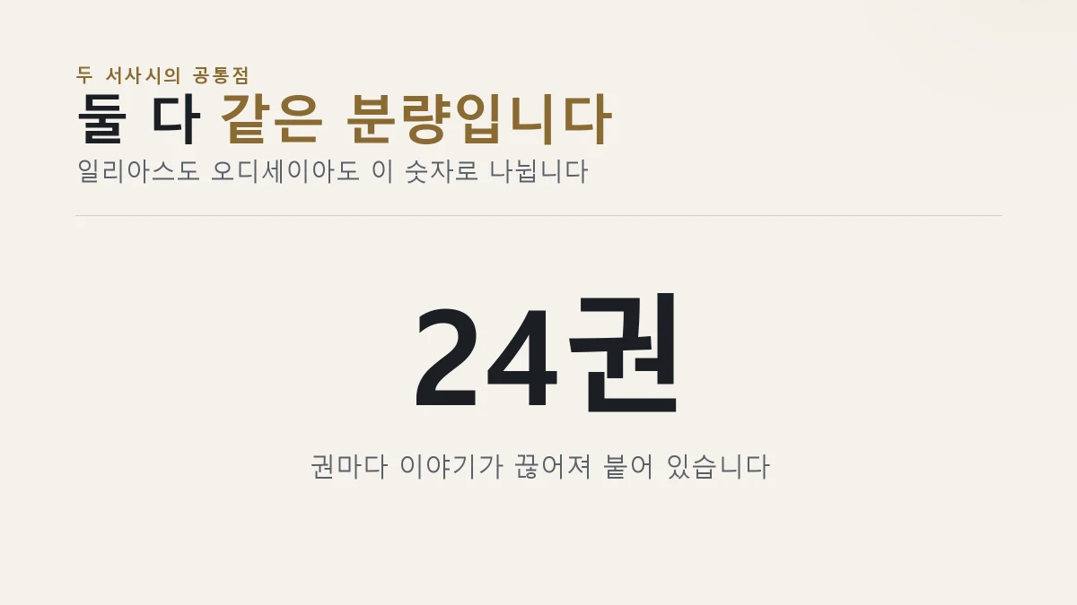 일리아스와 오디세이아가 모두 24권이라는 카드