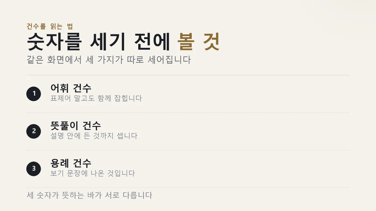 우리말샘 찾기 결과에서 어휘 뜻풀이 용례 건수가 따로 세어진다는 카드