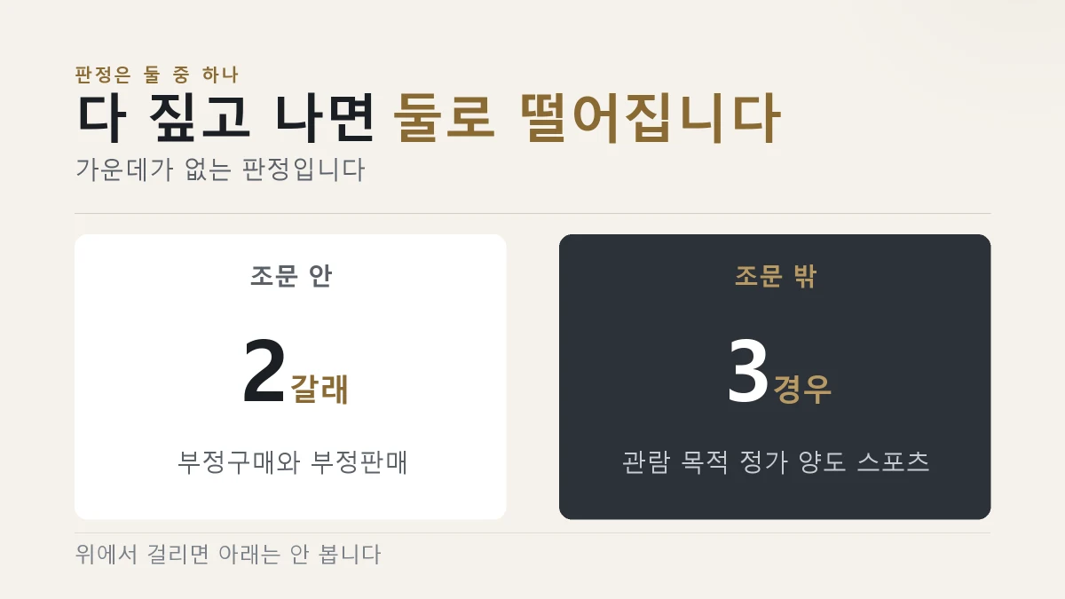 암표 구매가 조문에 걸리는지 확인하는 순서
