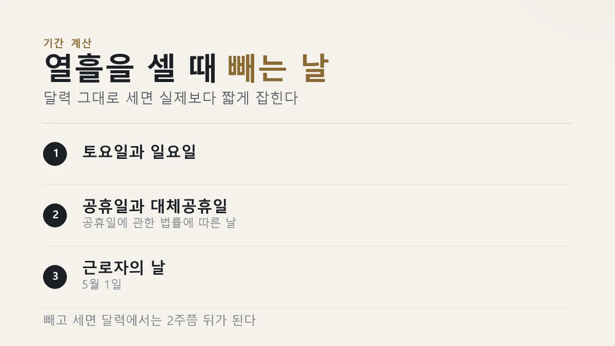 재검사 기간을 셀 때 주말과 공휴일 근로자의 날을 뺀다
