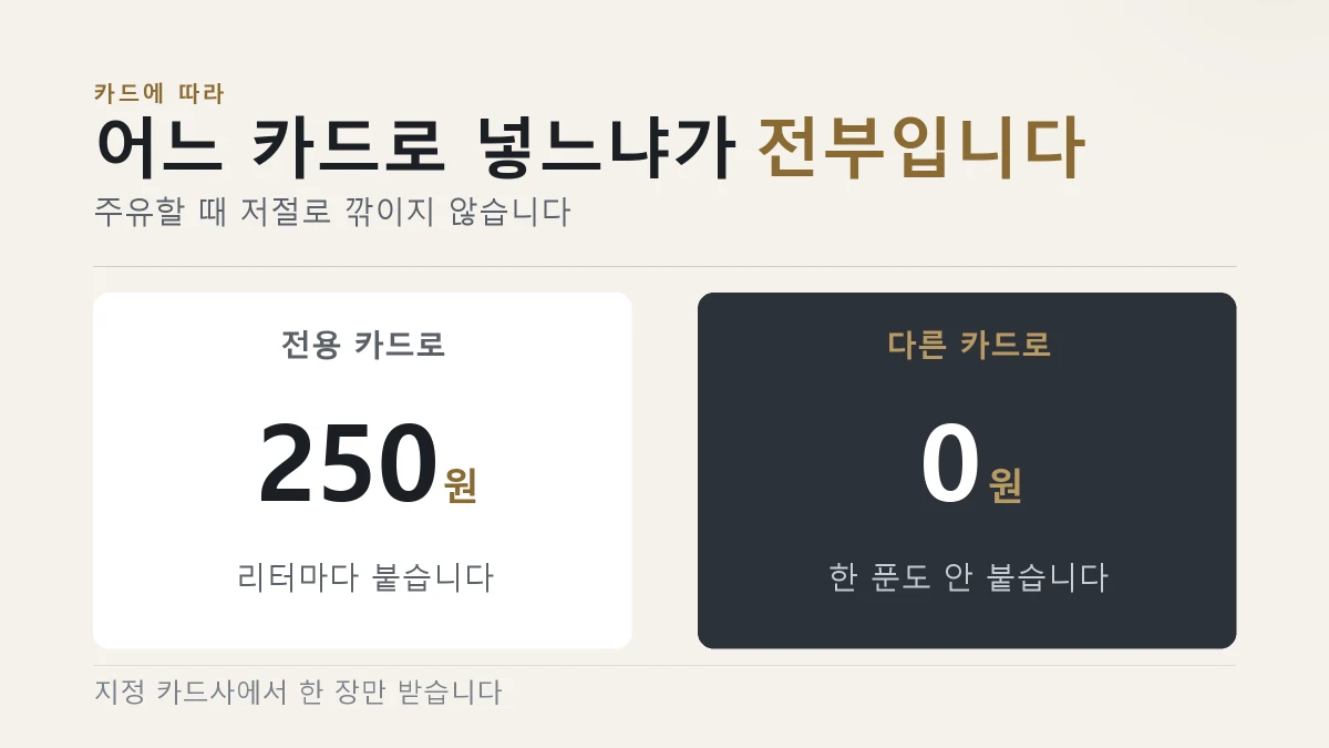 유류구매카드 발급과 사용 순서