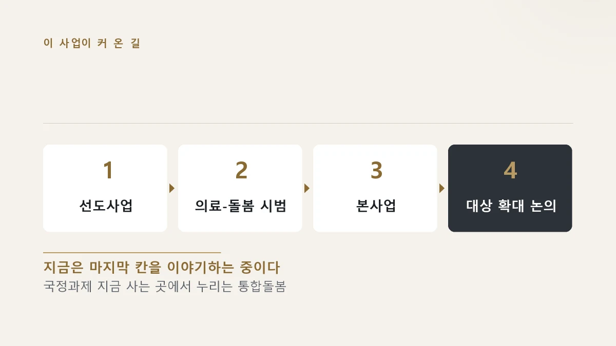 선도사업에서 본사업을 거쳐 대상 확대 논의까지 온 차례를 보여주는 그림